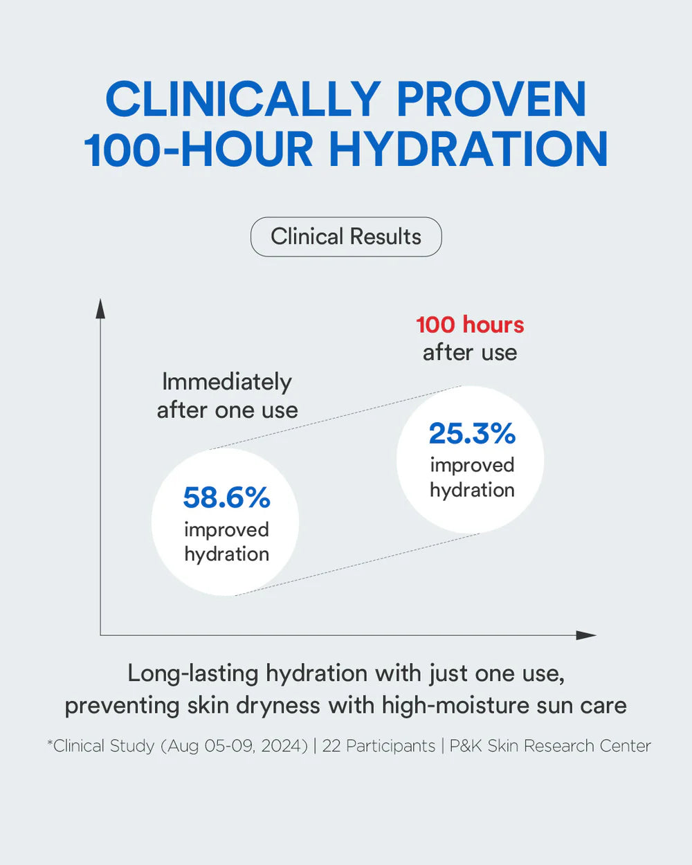 Protector Solar en crema liquida Bio SPF50+ PA++++